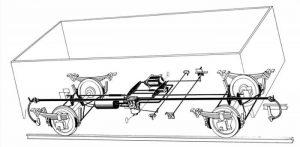 Функции на спирачната уредба на влак