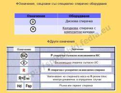 По-важни означения по вагоните, свързани със спирачките