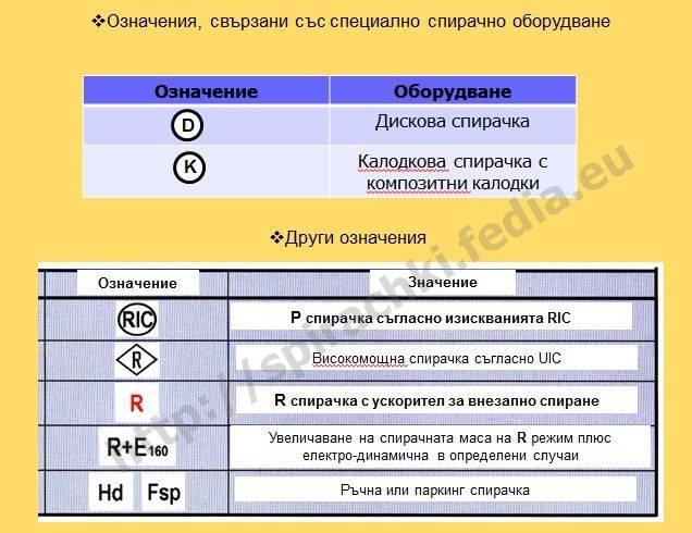 По-важни означения по вагоните, свързани със спирачките