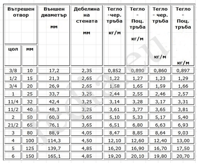 Форд максимум на руставели