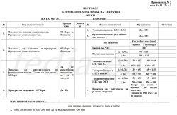 Протоколи за функционална проба