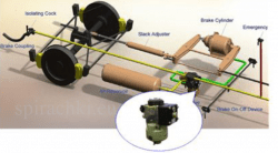 Спирачни системи