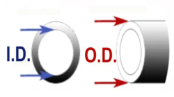 Диаметри и метрични единици на тръбите