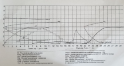 Ролята на диаграмите, изкарани от стенда за изпитване на Ке вентили