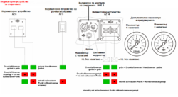 Индикаторни устройства за спирачките