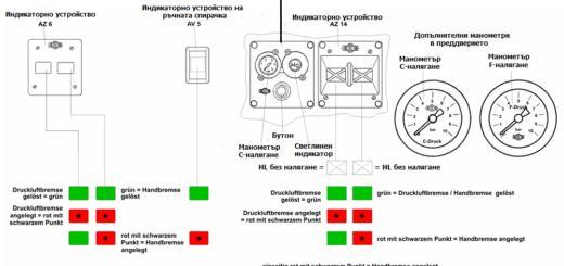 Индикаторни устройства за спирачките