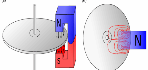 Вихреви токови спирачки