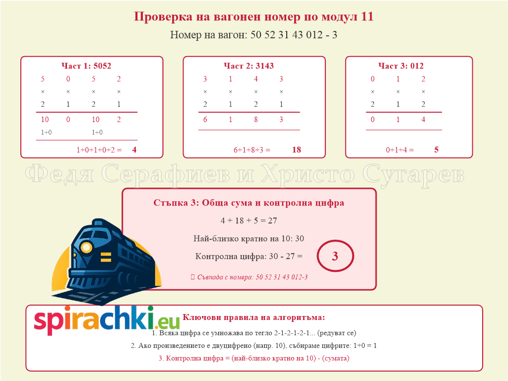 Основни елементи, означения и знаци на вагоните