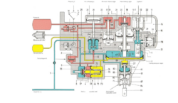Ремонт и изпитване на автоматични влакови спирачки