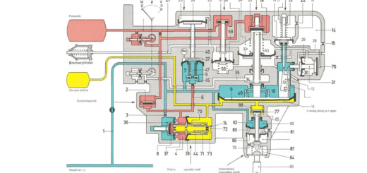Ремонт и изпитване на автоматични влакови спирачки